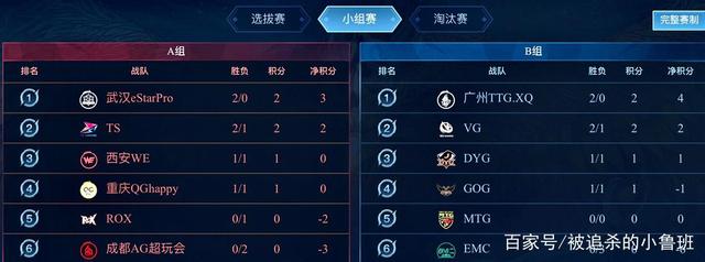 总结来看 总结来看