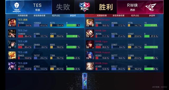 还是伤病隐 还是伤病隐