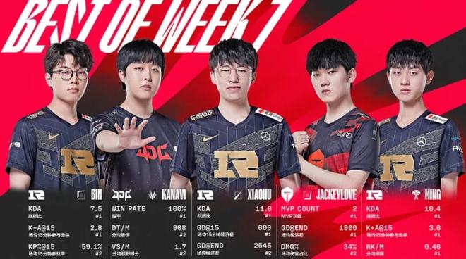 标题和摘要 标题和摘要