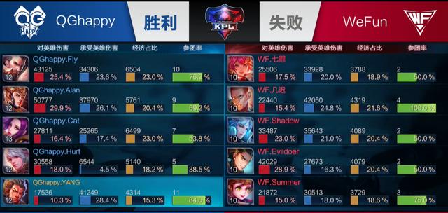 速度 速度